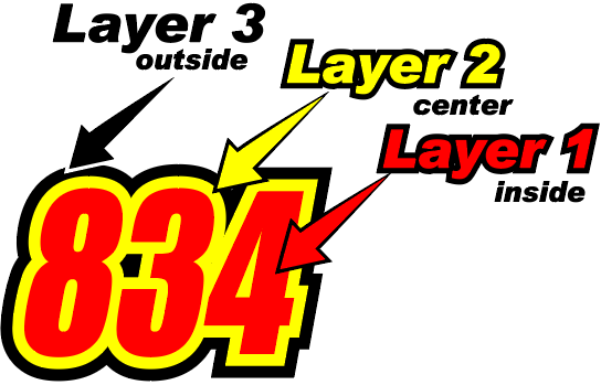 Layer Options 1, 2 or 3